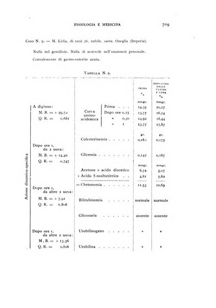 Fisiologia e medicina rassegna mensile