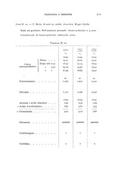 Fisiologia e medicina rassegna mensile