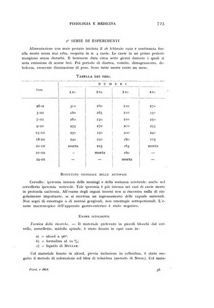 Fisiologia e medicina rassegna mensile