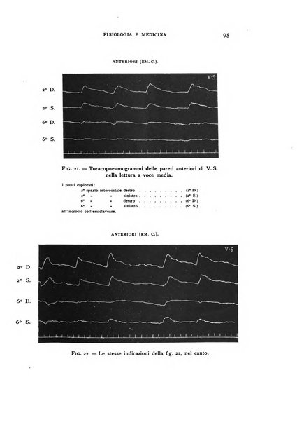 Fisiologia e medicina rassegna mensile