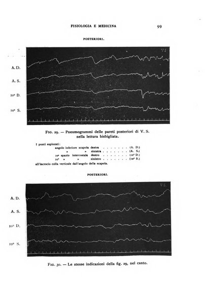 Fisiologia e medicina rassegna mensile