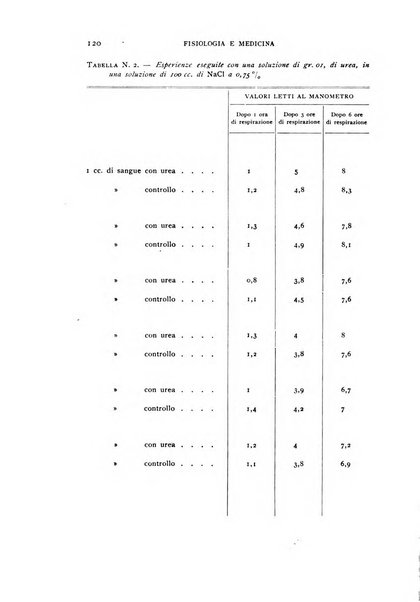 Fisiologia e medicina rassegna mensile