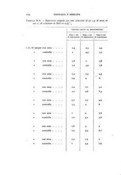 Fisiologia e medicina rassegna mensile