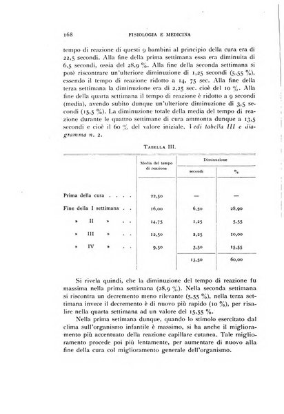 Fisiologia e medicina rassegna mensile