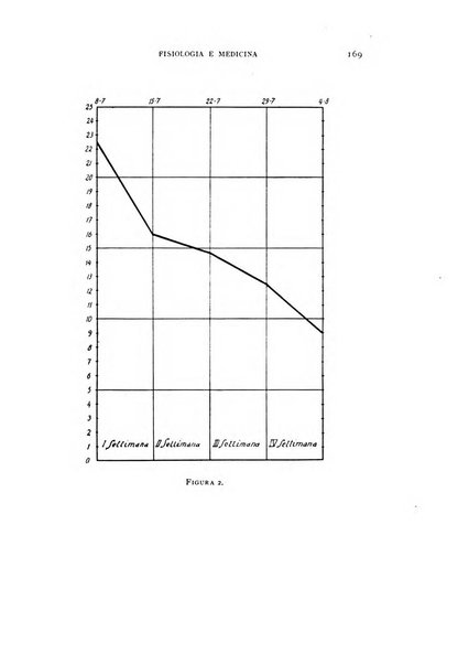 Fisiologia e medicina rassegna mensile