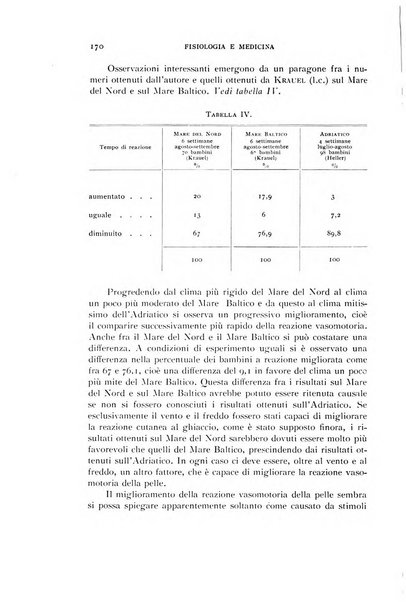 Fisiologia e medicina rassegna mensile