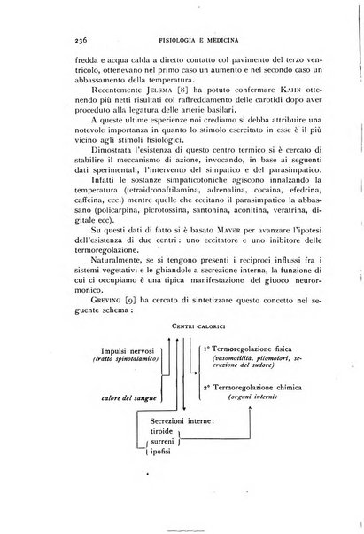 Fisiologia e medicina rassegna mensile