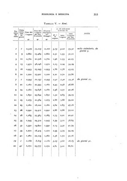 Fisiologia e medicina rassegna mensile