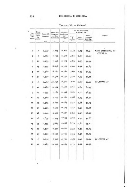 Fisiologia e medicina rassegna mensile