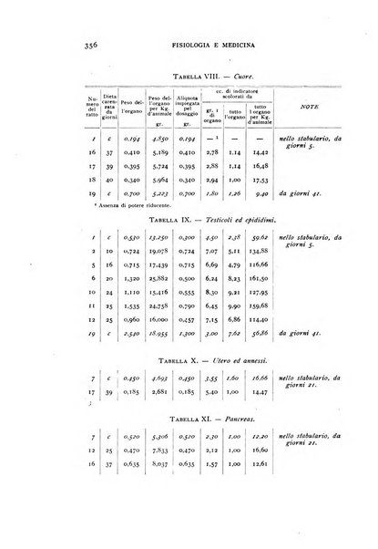 Fisiologia e medicina rassegna mensile