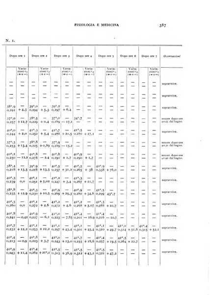 Fisiologia e medicina rassegna mensile