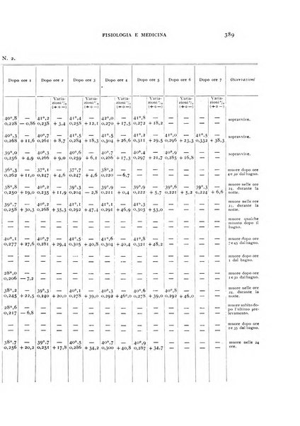 Fisiologia e medicina rassegna mensile