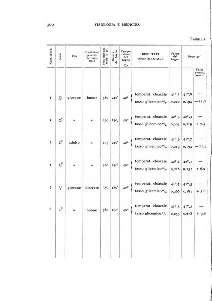 Fisiologia e medicina rassegna mensile