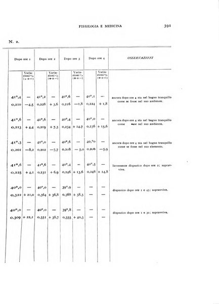 Fisiologia e medicina rassegna mensile