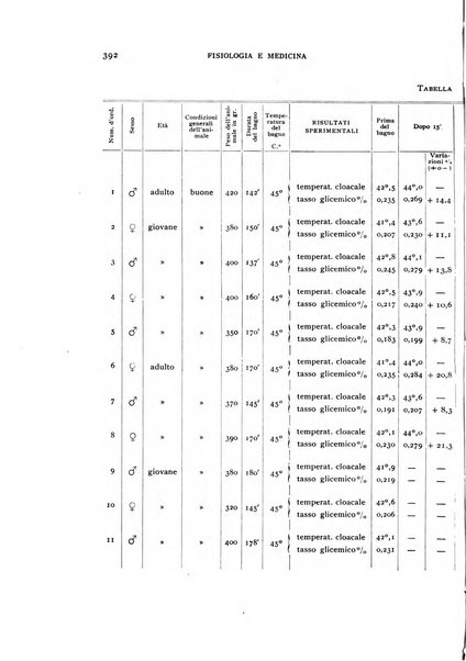 Fisiologia e medicina rassegna mensile