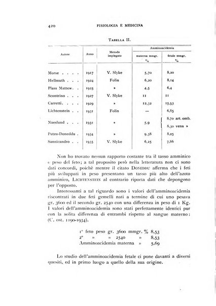 Fisiologia e medicina rassegna mensile