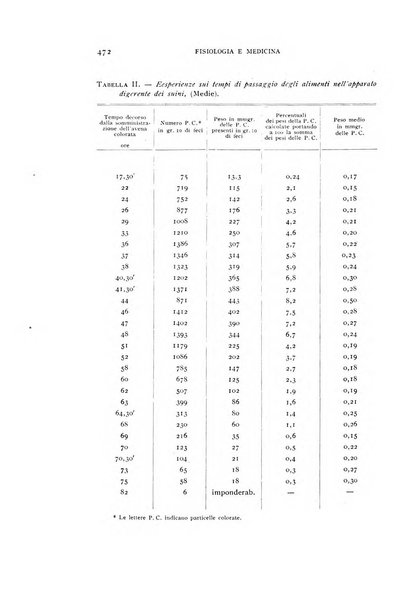 Fisiologia e medicina rassegna mensile