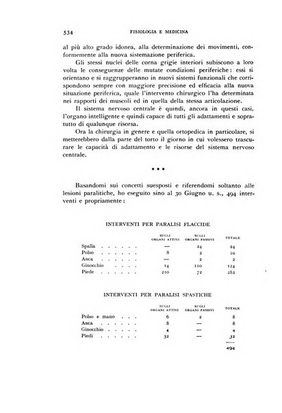 Fisiologia e medicina rassegna mensile