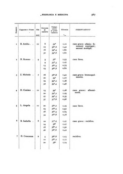 Fisiologia e medicina rassegna mensile