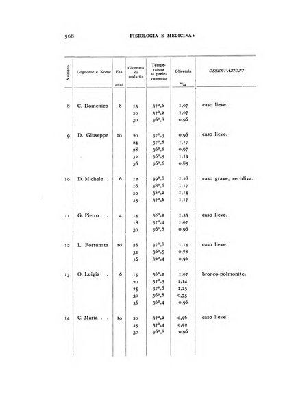 Fisiologia e medicina rassegna mensile