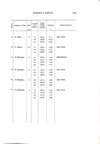 Fisiologia e medicina rassegna mensile