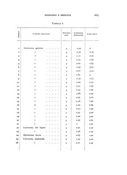 Fisiologia e medicina rassegna mensile