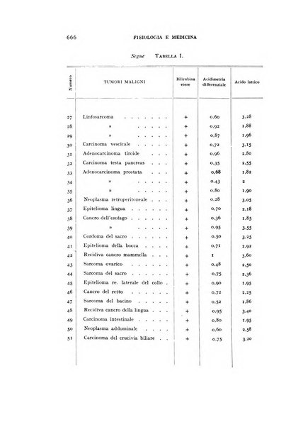 Fisiologia e medicina rassegna mensile