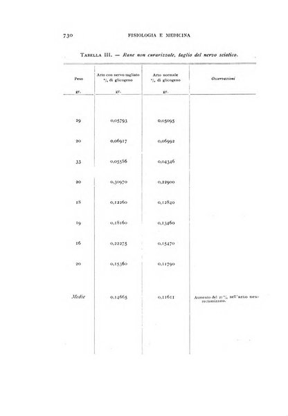 Fisiologia e medicina rassegna mensile