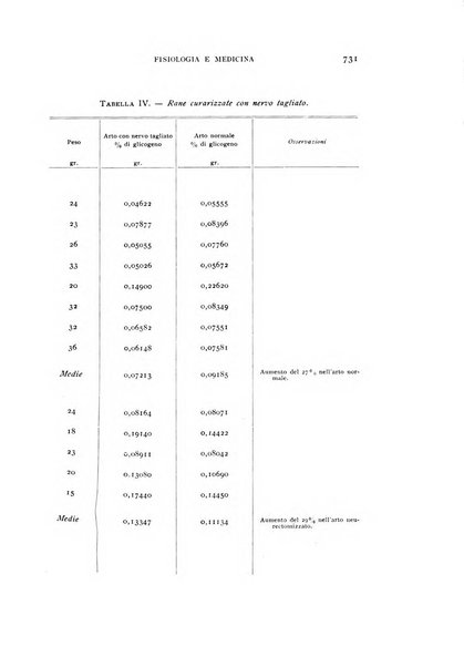 Fisiologia e medicina rassegna mensile