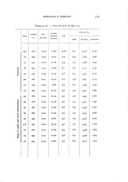 Fisiologia e medicina rassegna mensile