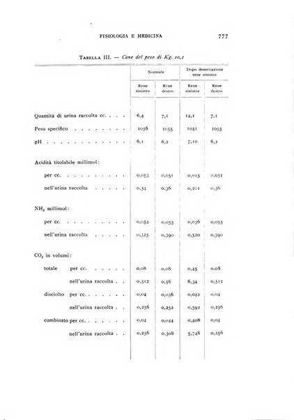 Fisiologia e medicina rassegna mensile