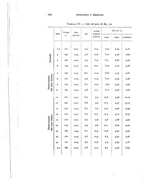 Fisiologia e medicina rassegna mensile