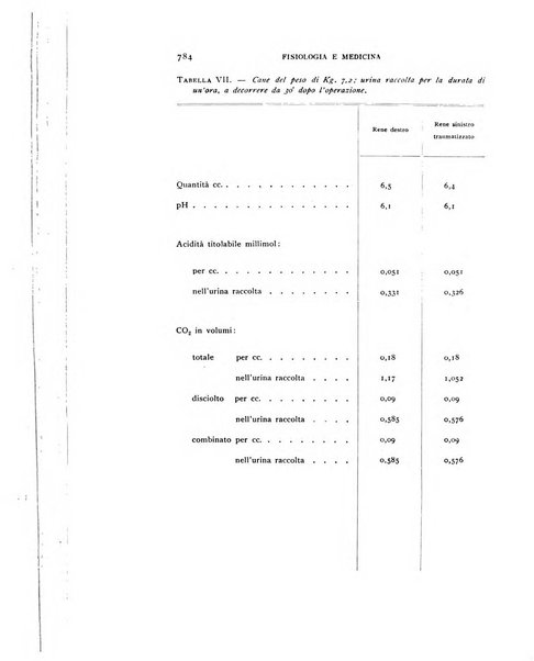 Fisiologia e medicina rassegna mensile