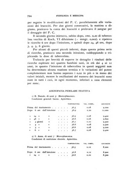 Fisiologia e medicina rassegna mensile