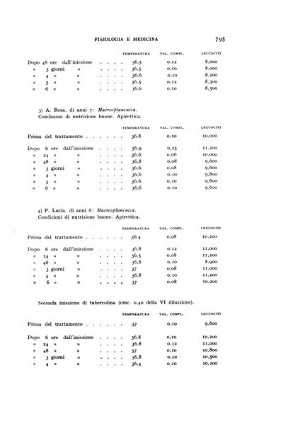 Fisiologia e medicina rassegna mensile