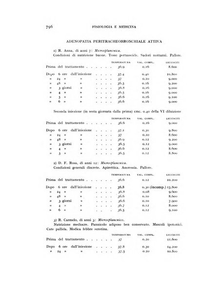 Fisiologia e medicina rassegna mensile