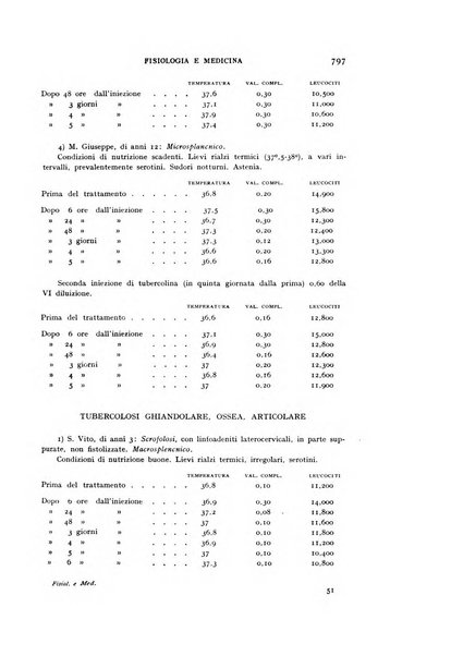 Fisiologia e medicina rassegna mensile