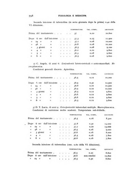 Fisiologia e medicina rassegna mensile