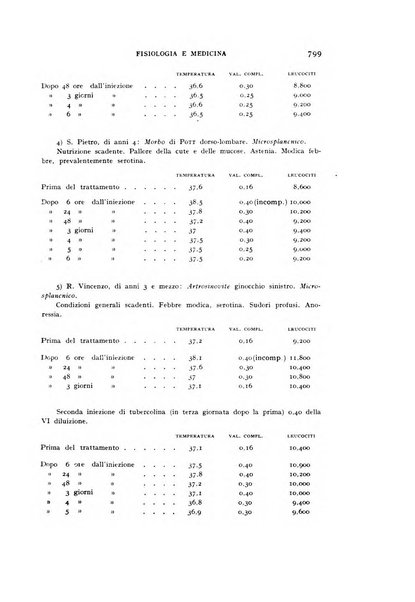 Fisiologia e medicina rassegna mensile