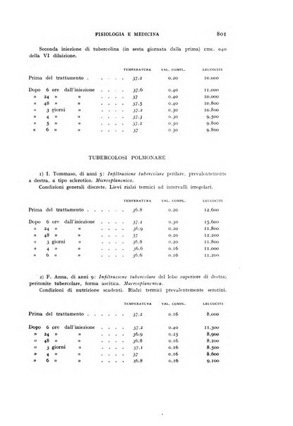 Fisiologia e medicina rassegna mensile