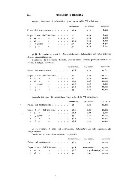 Fisiologia e medicina rassegna mensile