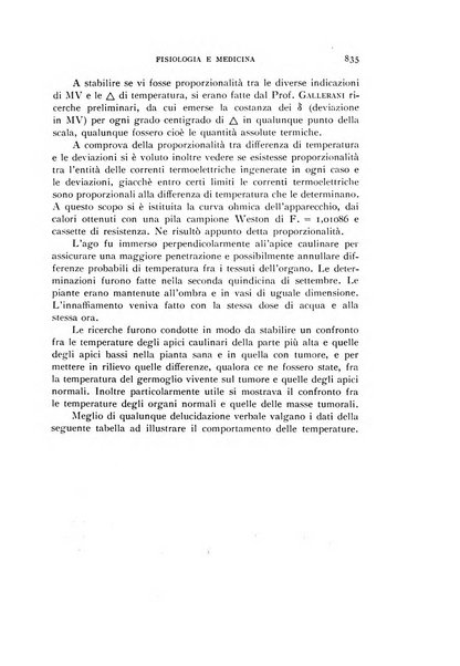 Fisiologia e medicina rassegna mensile