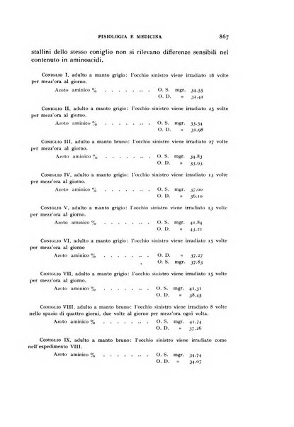 Fisiologia e medicina rassegna mensile