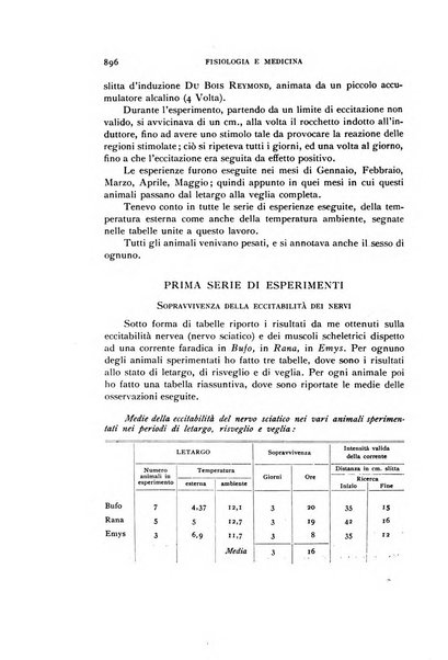 Fisiologia e medicina rassegna mensile