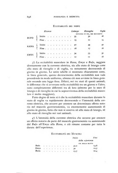 Fisiologia e medicina rassegna mensile