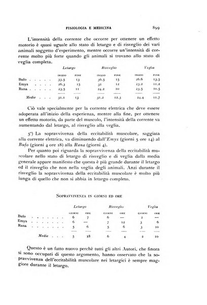 Fisiologia e medicina rassegna mensile