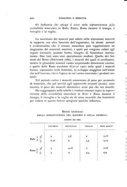 Fisiologia e medicina rassegna mensile