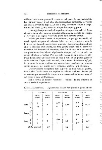 Fisiologia e medicina rassegna mensile