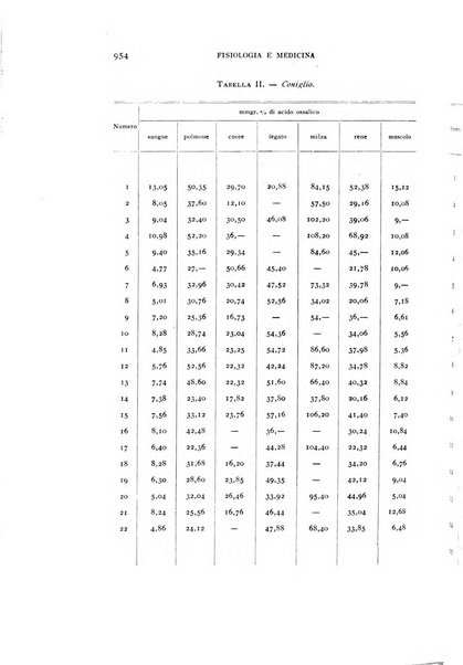 Fisiologia e medicina rassegna mensile