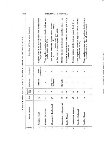 Fisiologia e medicina rassegna mensile